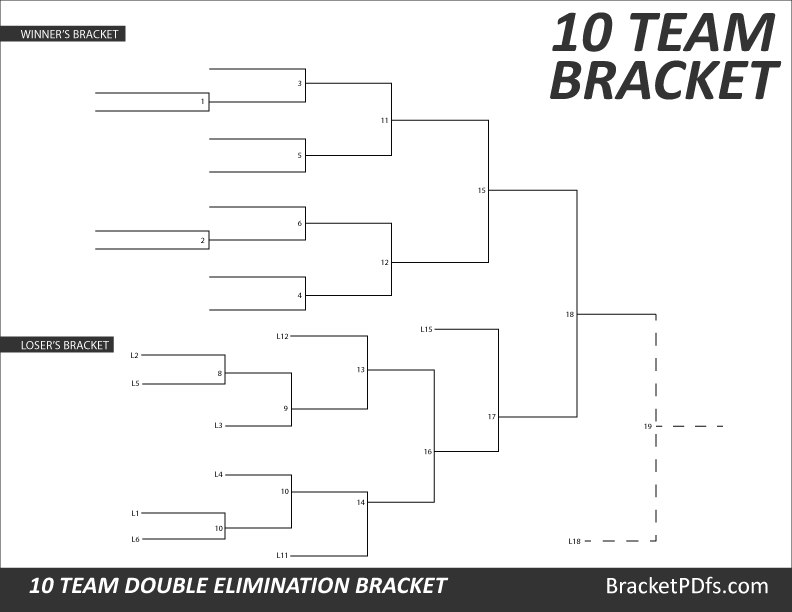 10 Team Double Elimination Printable Bracket