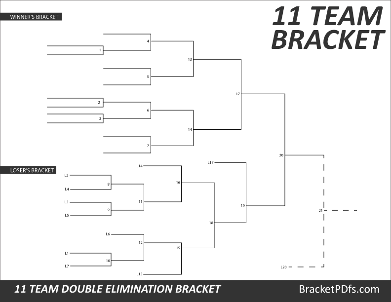 11 Team Bracket Double Elimination