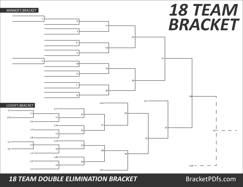 18 Team Bracket Double Elimination