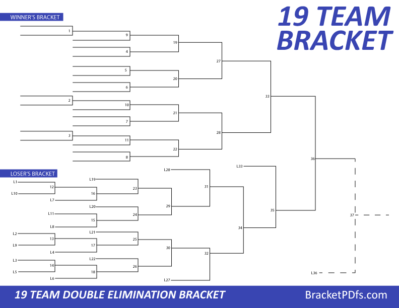 19 Team Bracket Double Elimination Blue Color