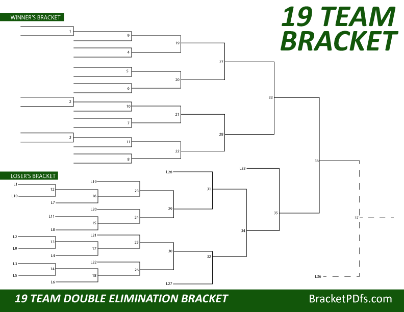 19 Team Bracket Double Elimination Emerald Color