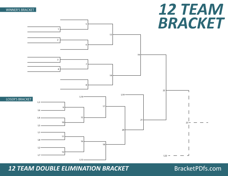 12 Team Bracket Double Elimination Printable Bracket In 14 Different