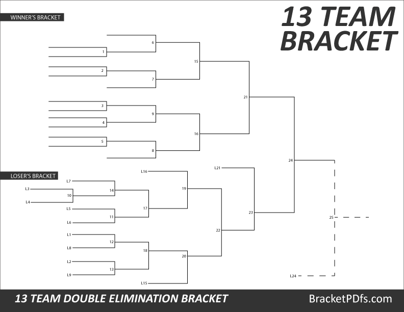 13 Team Bracket Double Elimination