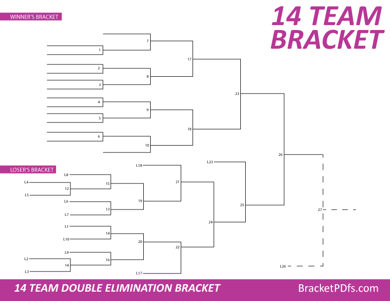 14 Team Bracket Double Elimination - Printable Bracket in 14 different