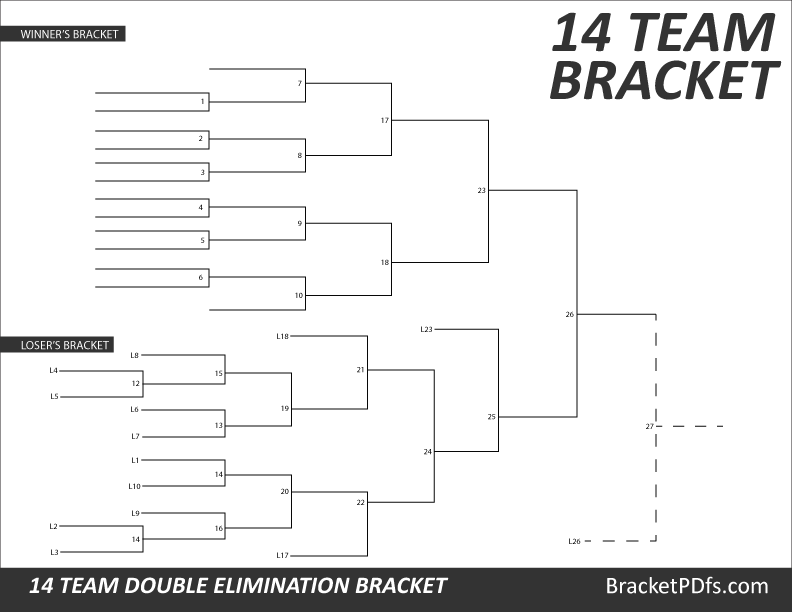 14 Team Bracket Double Elimination