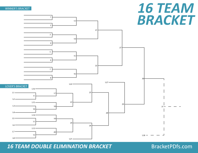 16 Team Bracket Double Elimination Printable Bracket in 14 different