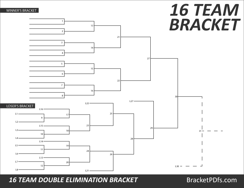 16 Team Bracket Double Elimination Printable Bracket in 14. 
