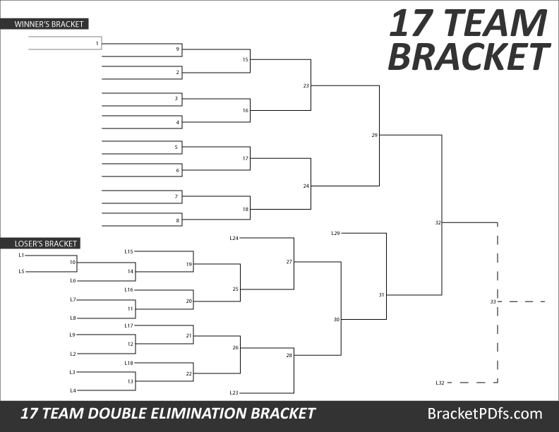 17 Team Bracket Double Elimination
