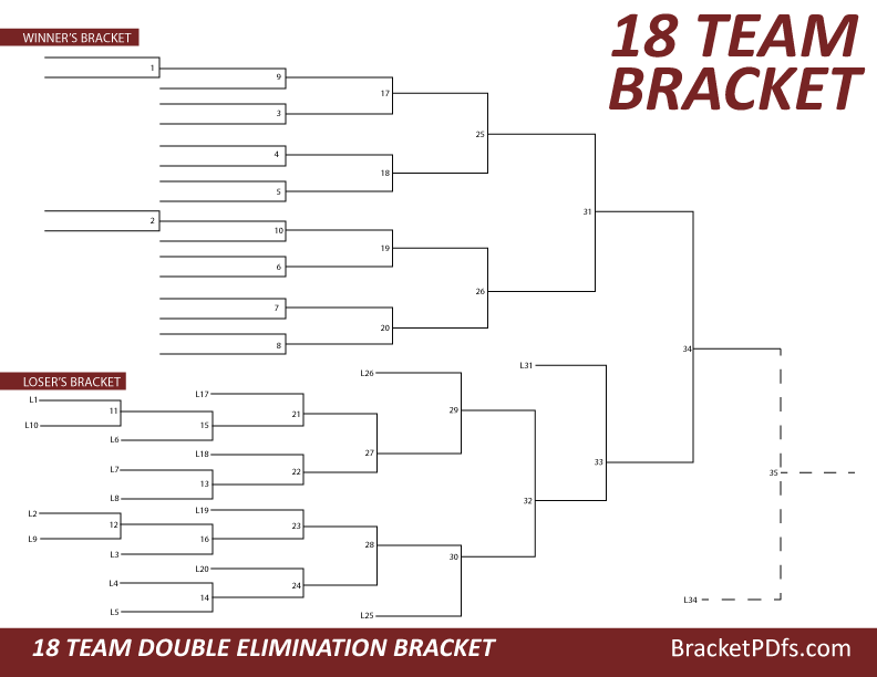 18 Team Bracket Double Elimination Apple 