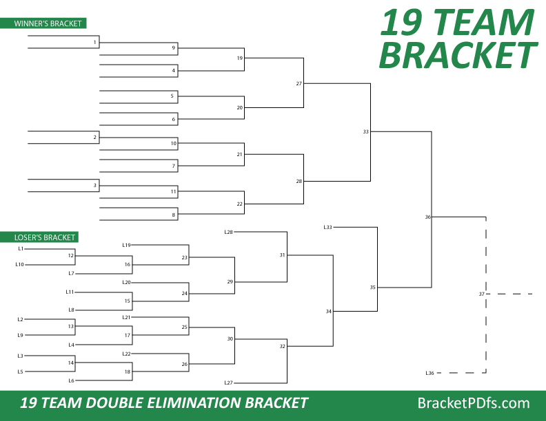 19 Team Bracket Double Elimination Green Color