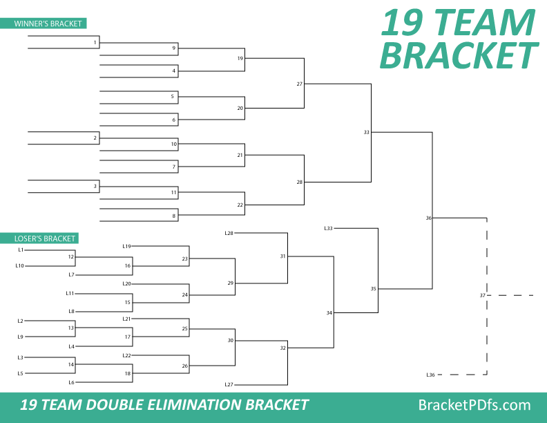 19 Team Bracket Double Elimination Mint Color