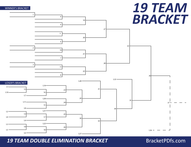 19 Team Bracket Double Elimination Navy Color