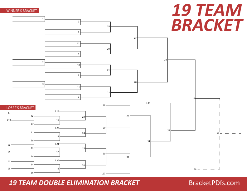 19 Team Bracket Double Elimination Red Color