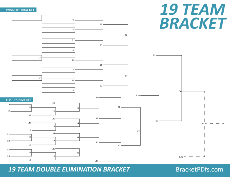 19 Team Bracket Double Elimination Teal Color