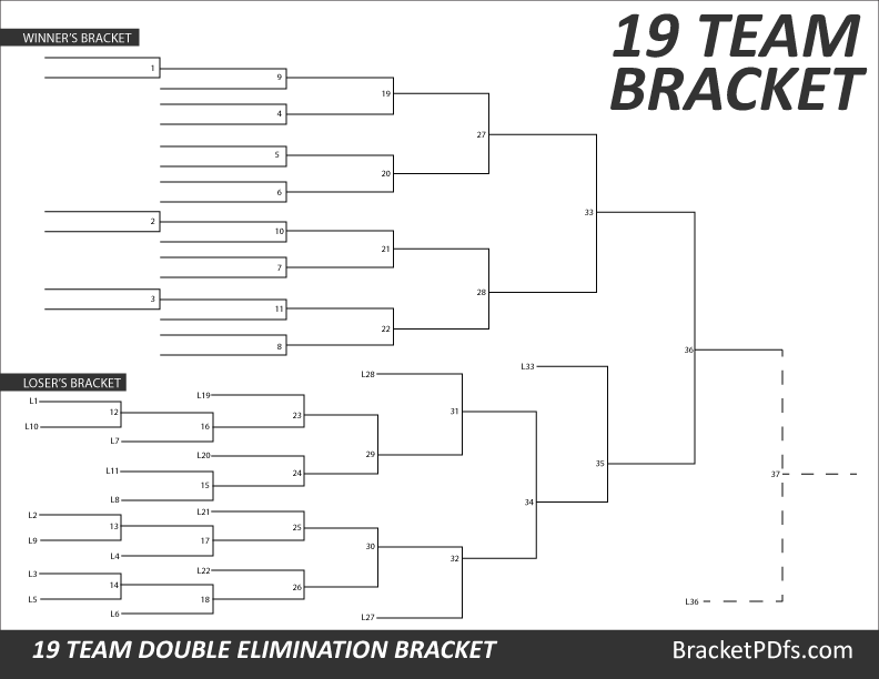 19 Team Bracket Double Elimination