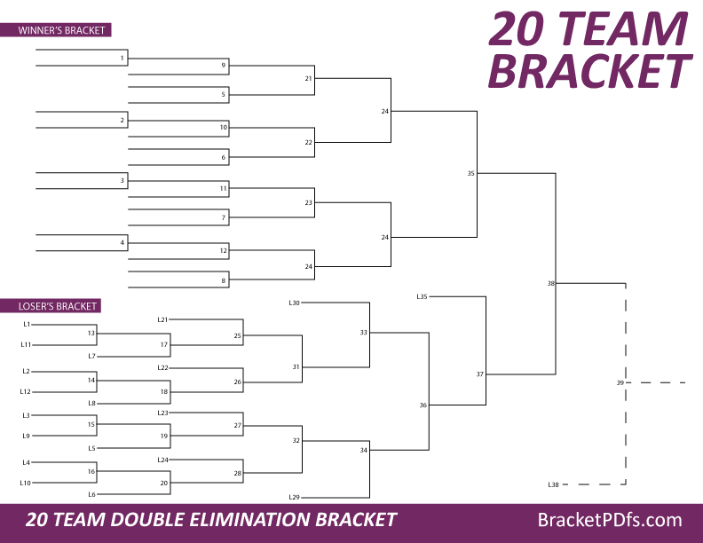 20 Team Bracket Double Elimination - Printable Bracket in 14 different