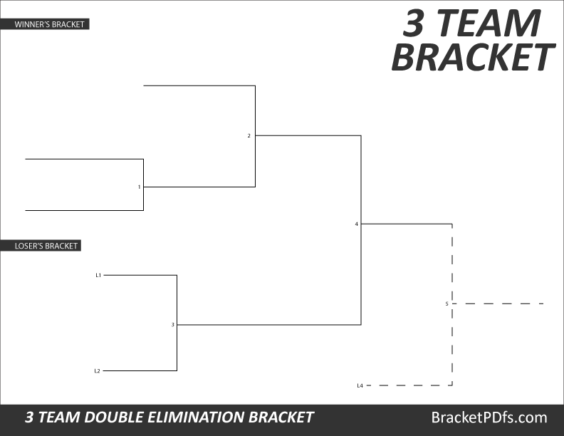 3 Team Bracket Double Elimination