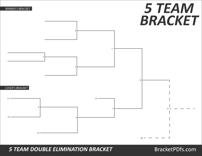 5 Team Bracket Double Elimination