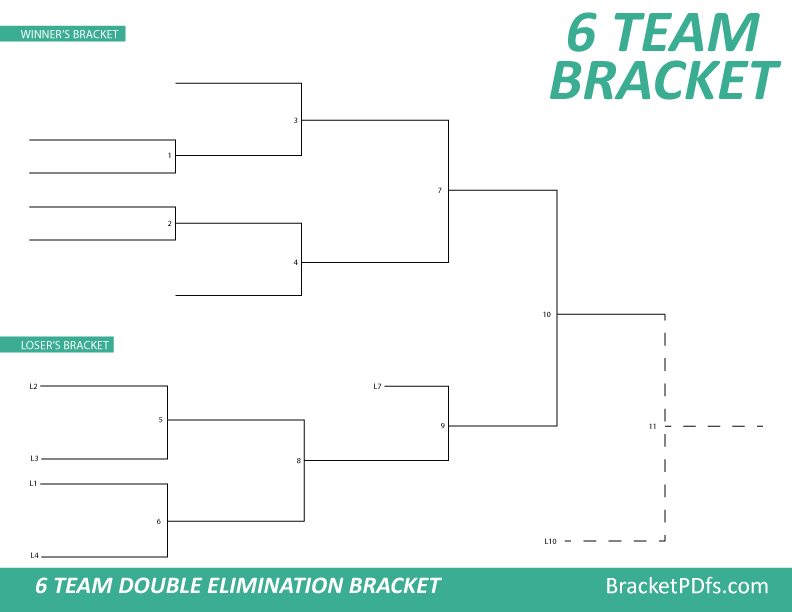 6 Team Bracket Double Elimination - Printable Mint Color Bracket