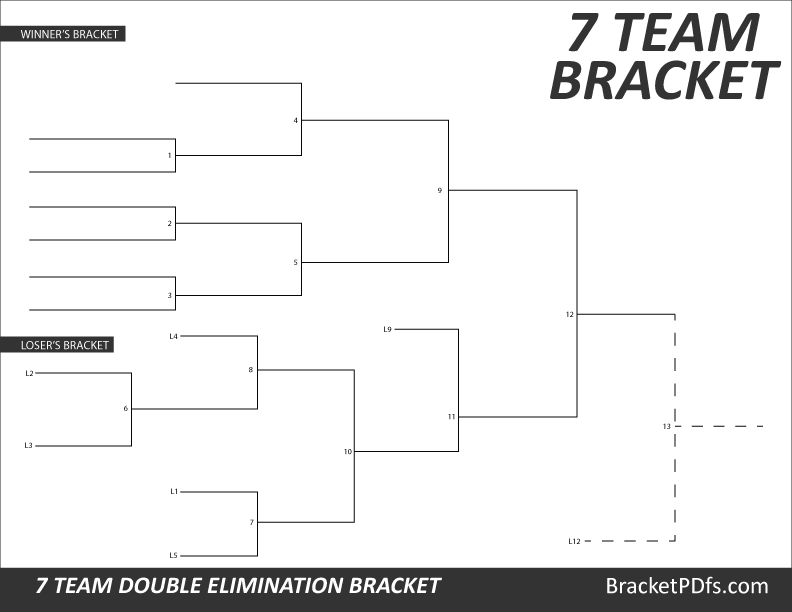 7 Team Bracket Double Elimination