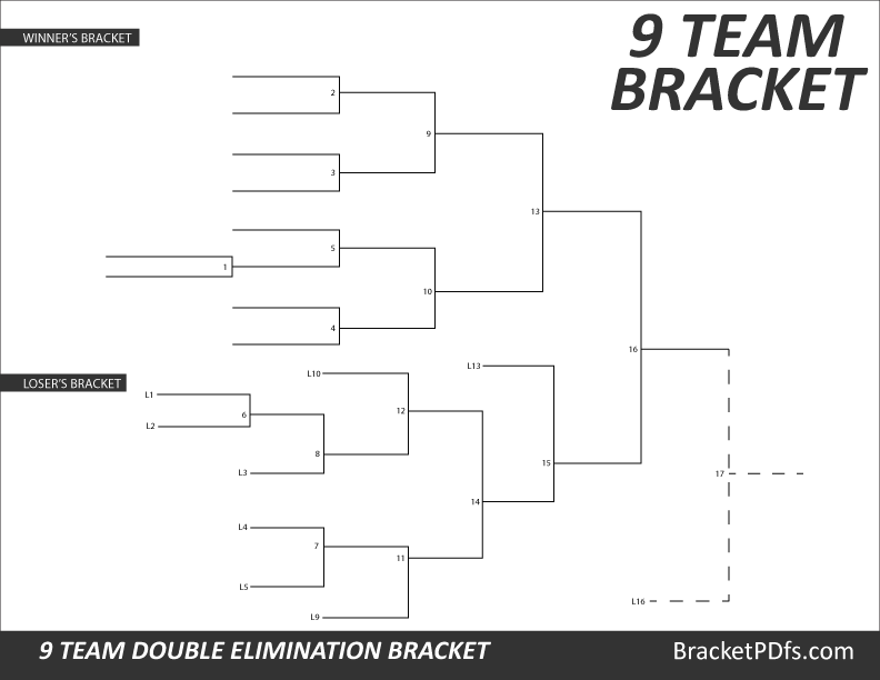 9 Team Bracket Double Elimination.